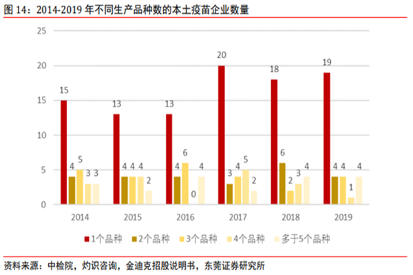 2022年國內疫苗市場競爭格局及未來發展趨勢分析