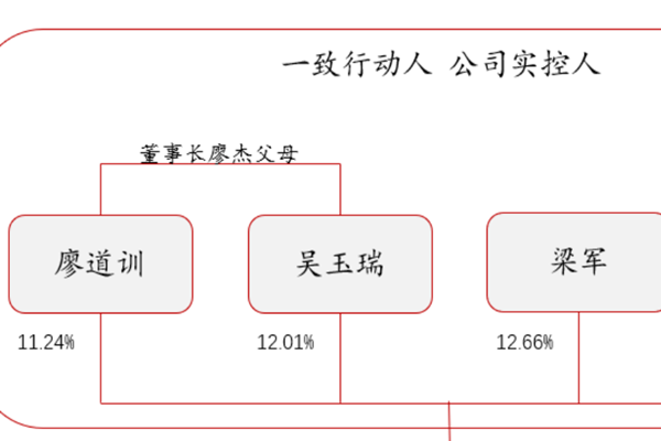 視覺中國是什么？干什么的？公司簡介及股權結構一覽
