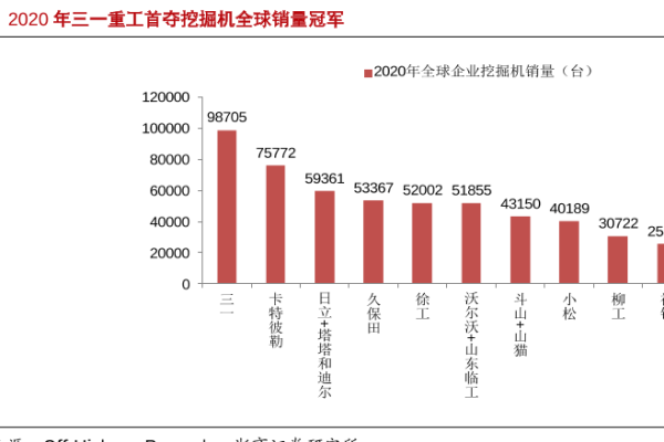 三一重工簡介，發展歷程、股權結構及主營業務和產品介紹