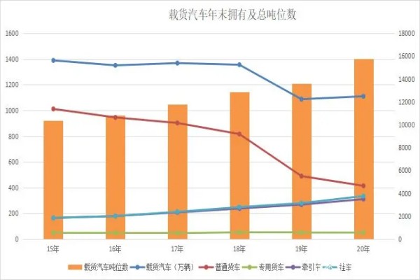 2023年汽車后市場的行業現狀與分析