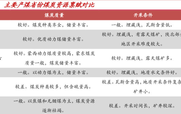 最新我國煤炭資源的評價與現狀分析