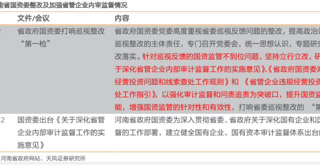 河南省國資委監管企業政策一覽