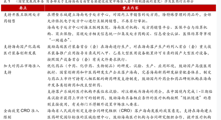 海南自由貿易港醫藥行業的機會：醫藥行業現狀與發展趨勢