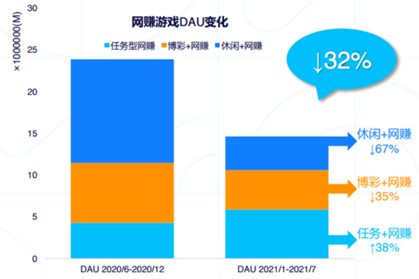 網賺是什么？內涵和發展歷程及2021現狀分析