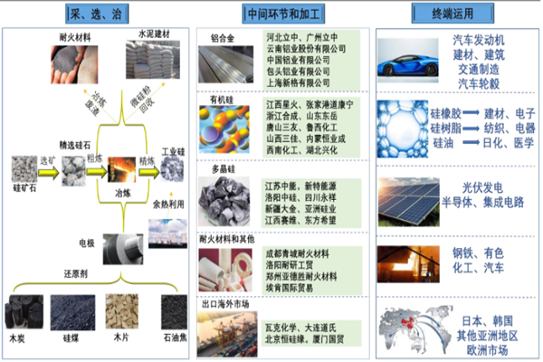 工業硅是什么？主要用途有哪些？分類一覽