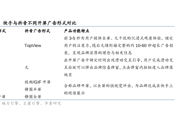 快手開屏廣告形式和抖音開屏廣告形式研究分析