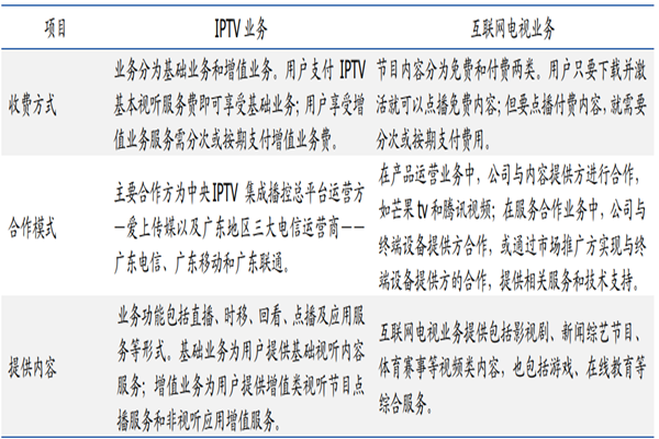 什么是iptv業務？特點與優勢介紹