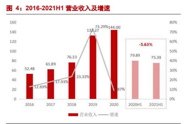 三七互娛簡介，發展歷程、股權結構及主營業務和品牌介紹