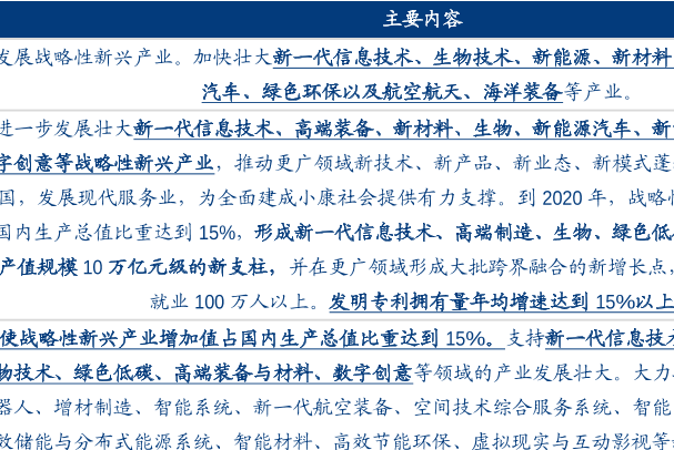 國家戰略性新興產業發展規劃回顧