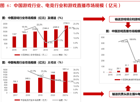 2021中國網絡游戲行業發展現狀及市場規模分析
