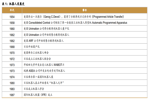 什么是機器人？種類有哪些？2022機器人發展趨勢