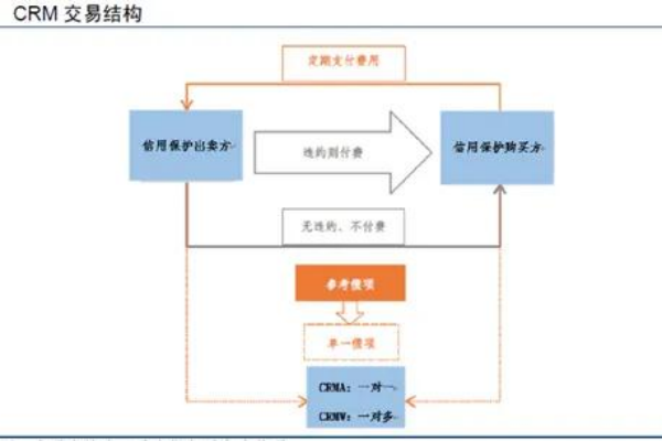 信用風險緩釋工具（CRM）