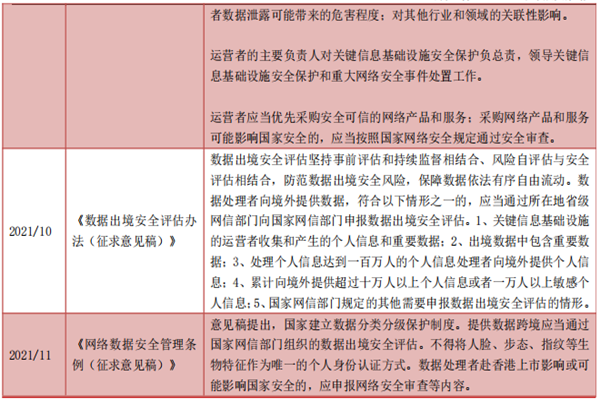 中國網絡安全行業政策，相關政策匯總梳理