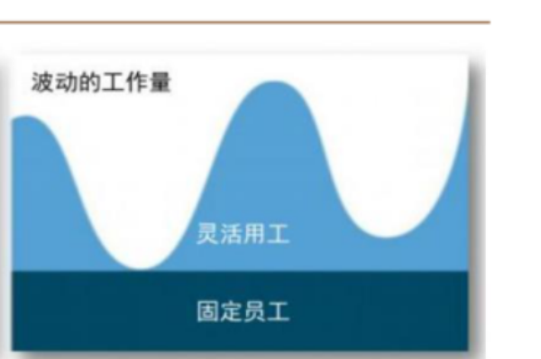 靈活用工