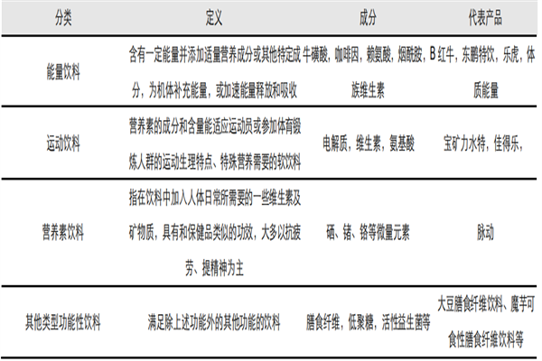 什么是功能飲料？有哪些？作用與危害介紹