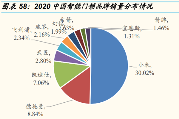 智能門鎖品牌哪個好？2022智能門鎖品牌十大排名