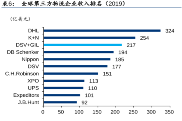 什么是第三方物流企業？優勢有哪些？全球第三方物流企業排名