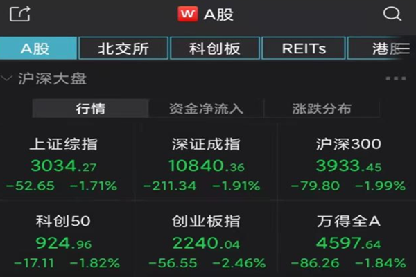 A股大跌是怎么回事？a股大跌的原因是什么？