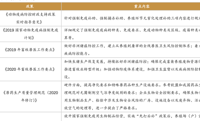 國家對獸用生物制品有什么政策，內容解讀