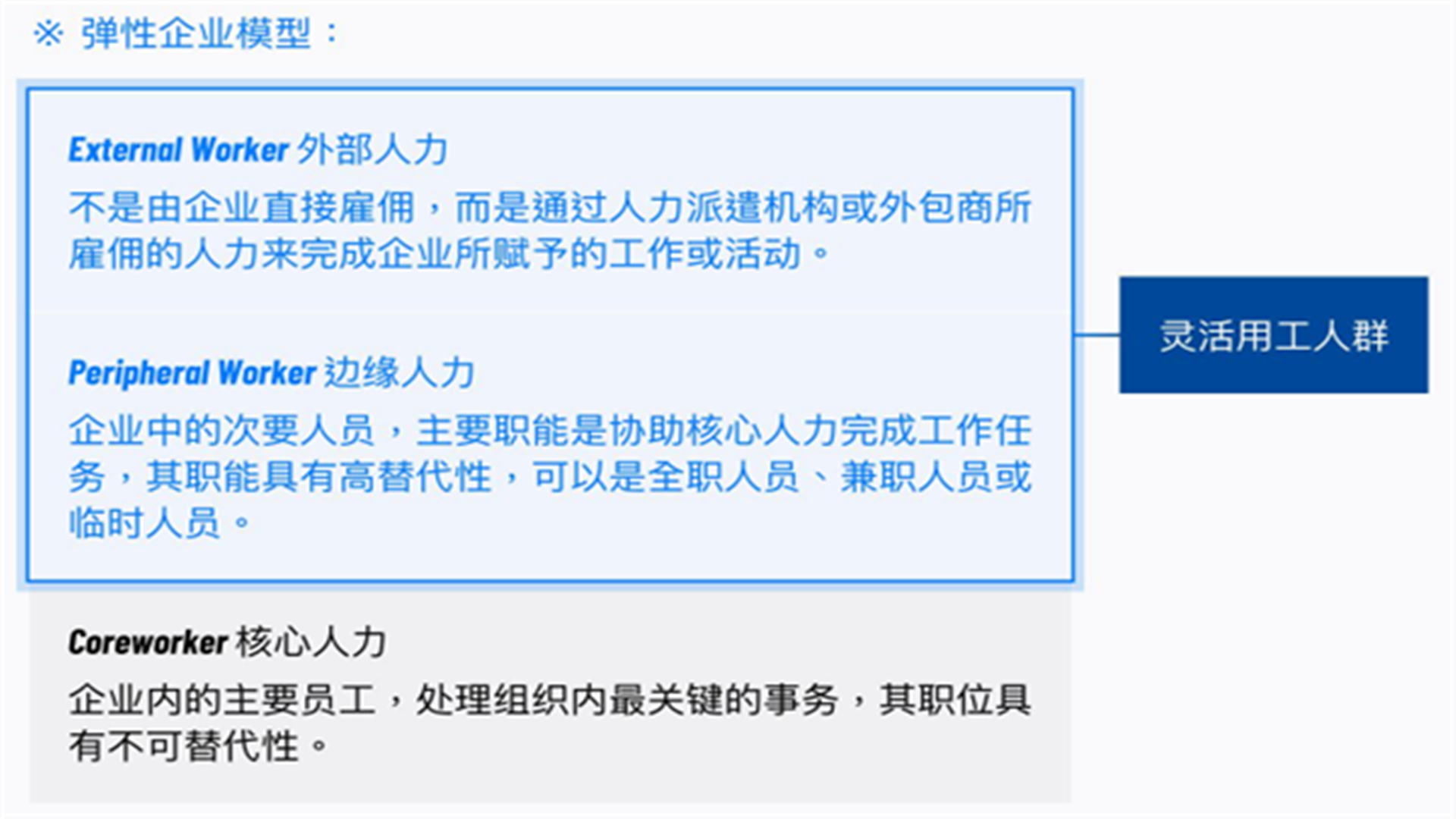 數字靈工是什么？定義是？與靈活用工、零工經濟的區別介紹