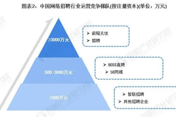 互聯網招聘