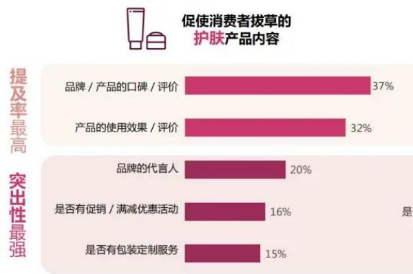 顏值經濟