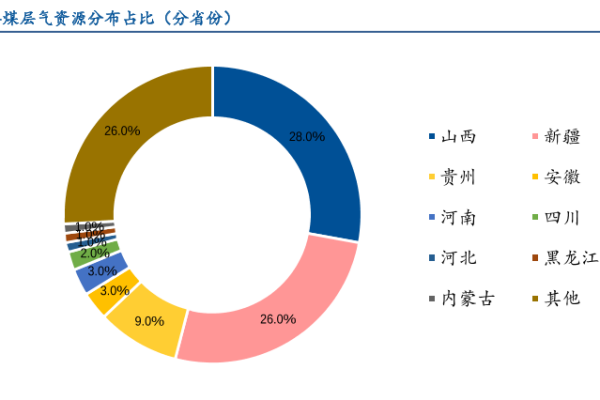 什么是煤層氣（瓦斯）？和天然氣的區別在哪？