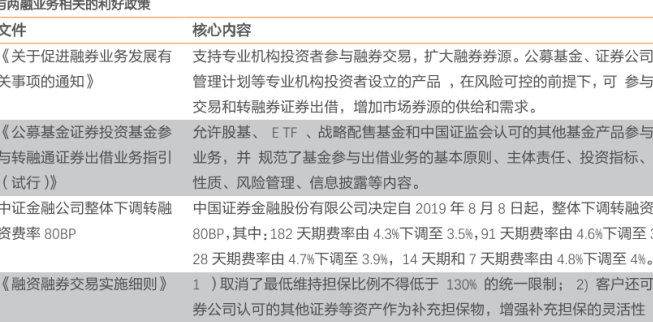 平安證券兩融業務政策梳理