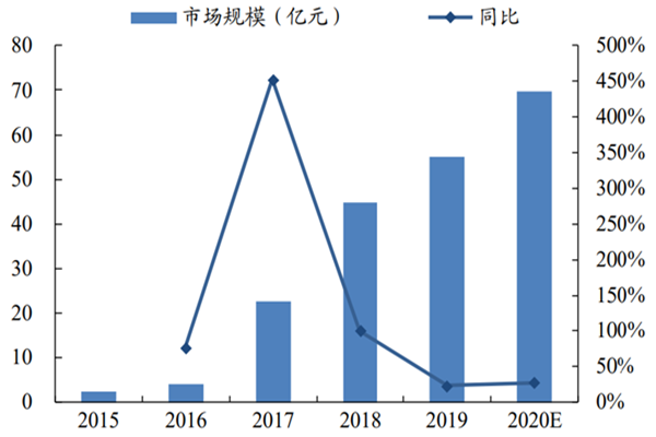 自熱火鍋行業怎么樣？自熱火鍋行業發展現狀分析