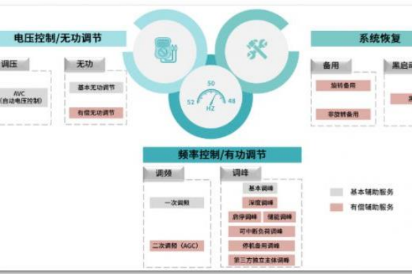 電力輔助服務