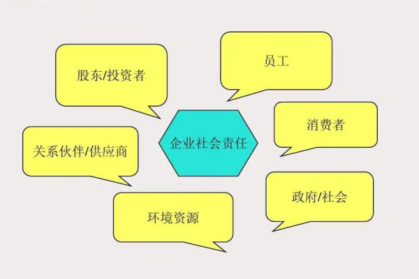 企業社會責任（CSR）