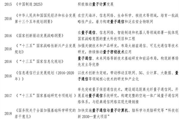量子科技支持政策有哪些？量子科技最新政策梳理