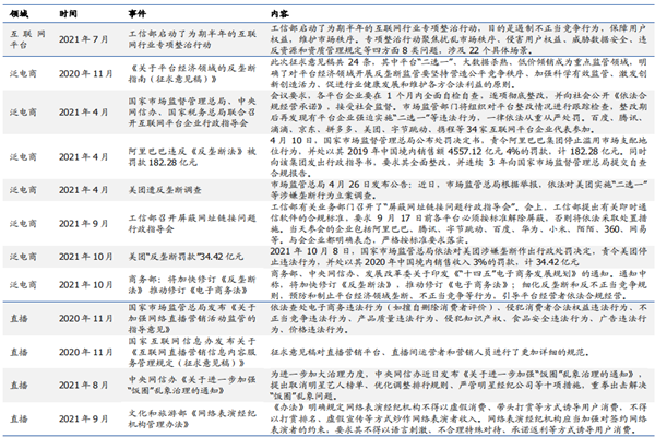 互聯網監管的具體措施有哪些？2021年監管政策及措施梳理