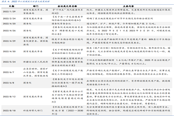 煤炭行業政策有哪些？2022最新煤炭行業重大政策匯總