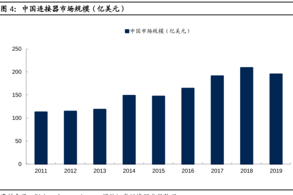 連接器是什么？有哪幾種？國內連接器上市公司一覽