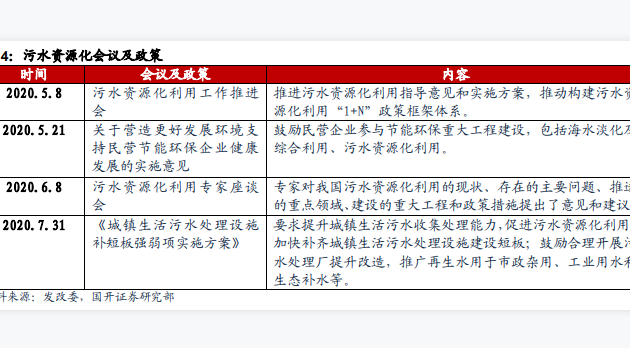國家污水資源化相關政策解讀，污水資源化技術持續加強！