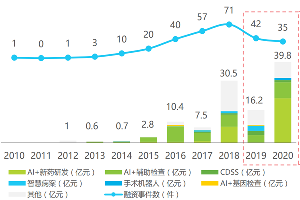 ai醫療行業現狀如何？ai醫療的痛點在哪？