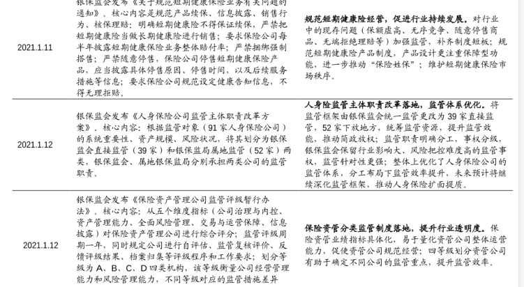 關于國家對保險行業最新政策2021一覽