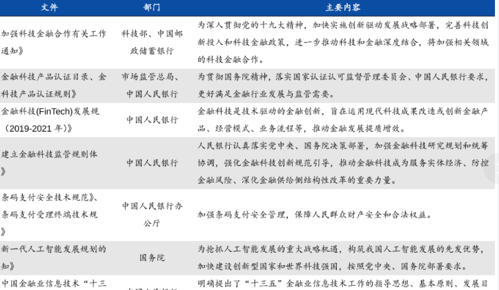 中國金融科技行業發展政策梳理，技術發展有待加強！
