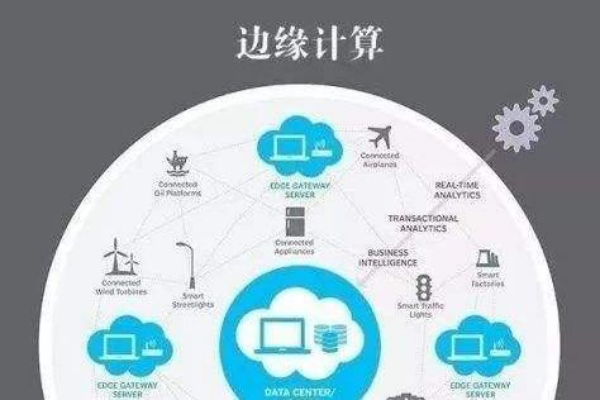 邊緣計算