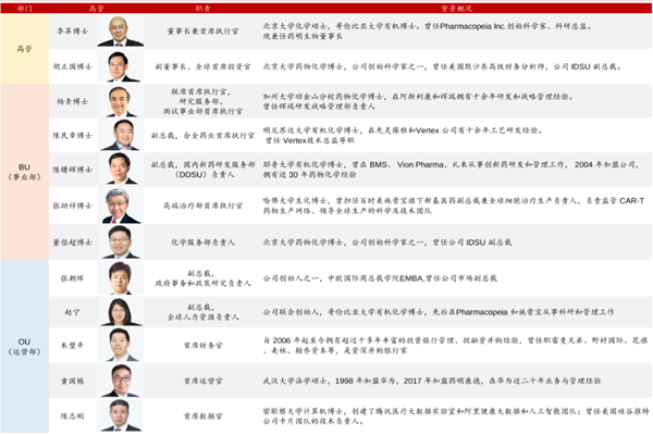 藥明康德（上海藥明康德新藥開發有限公司）