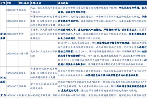 2021年10月宏觀政策、財政、貨幣、金融監管、房地產政策匯總