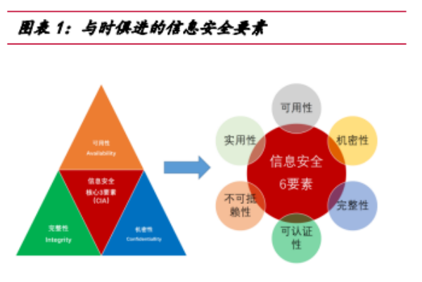 什么是網絡信息安全？基本特征有哪些？信息安全十大技術一覽