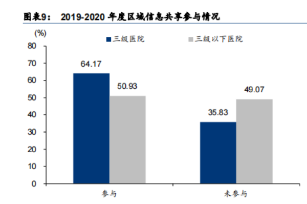 醫療信息化三大產業是什么？醫療信息化產業圖譜一覽