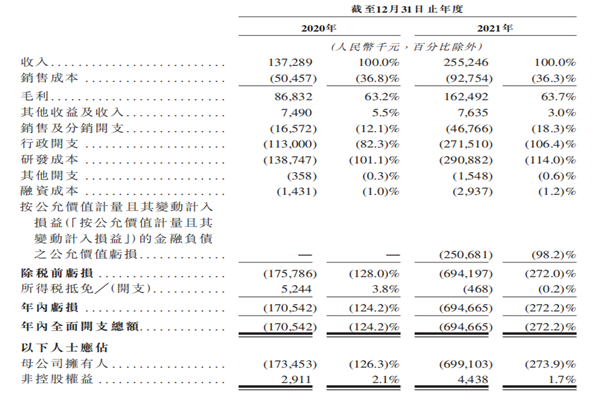 英諾偉港股上市？董事長是誰？招股書信息一覽
