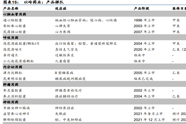 以嶺藥業有哪些產品？主要產品有哪些？最全詳細介紹