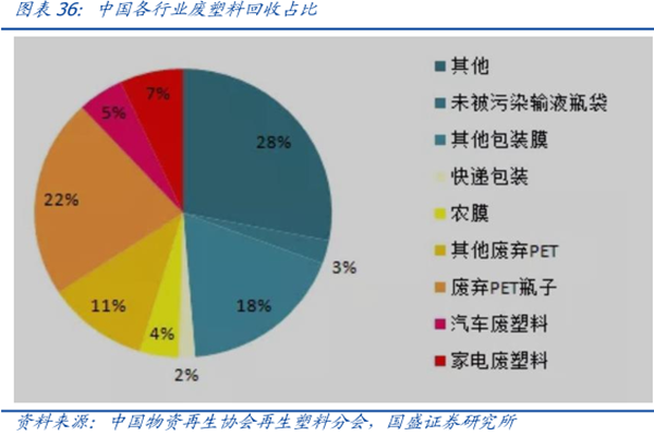 什么是廢塑料？是有害垃圾嗎？廢塑料改性瀝青介紹