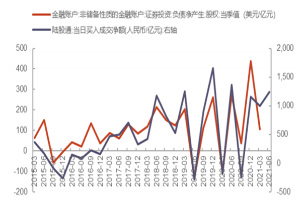 陸股通是什么意思？持股比例超10%說明什么？