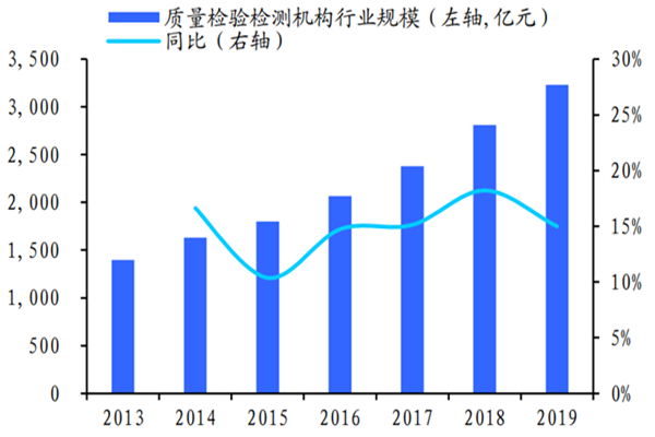 檢驗檢測行業現狀分析及主要法律法規一覽