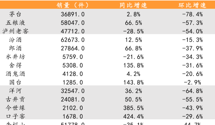 2021年3月白酒行業線上銷量情況介紹